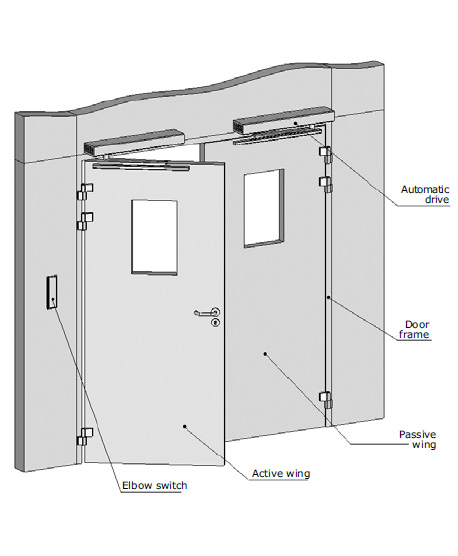 Door
