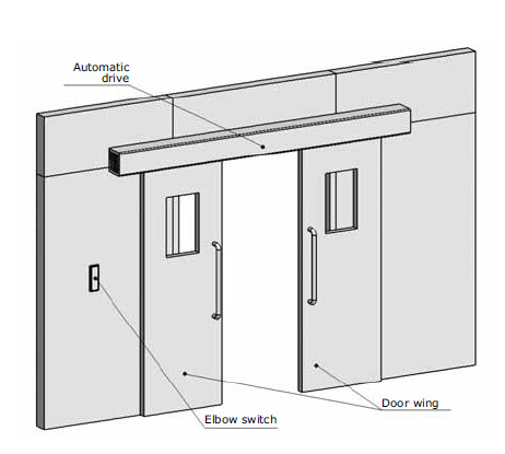 Door