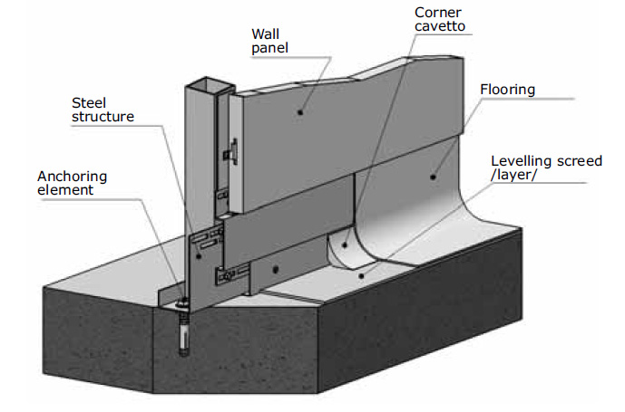 Steel Structure