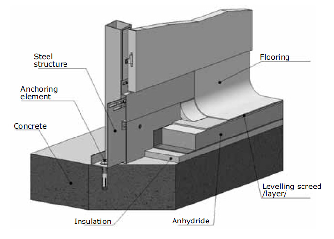 Steel Structure