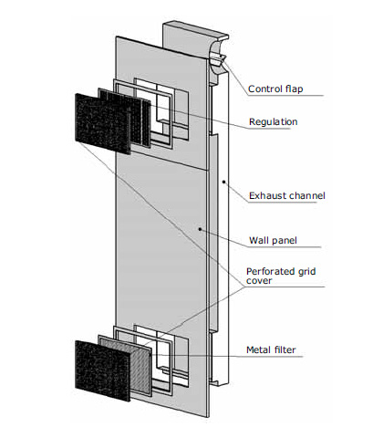 Air-Conditioning Exhaust Channels