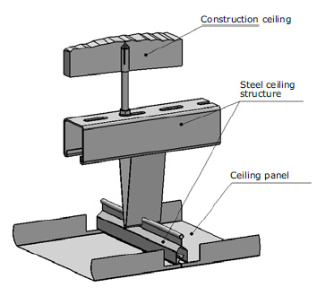 Lower Ceiling Profile