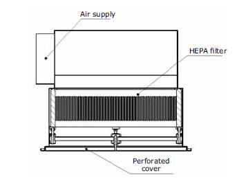 Air Supply Outlets